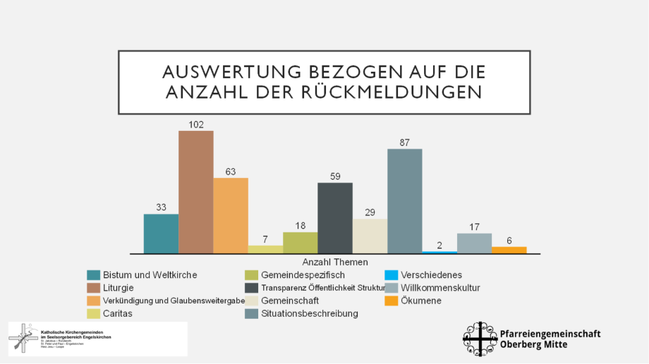 Statistik